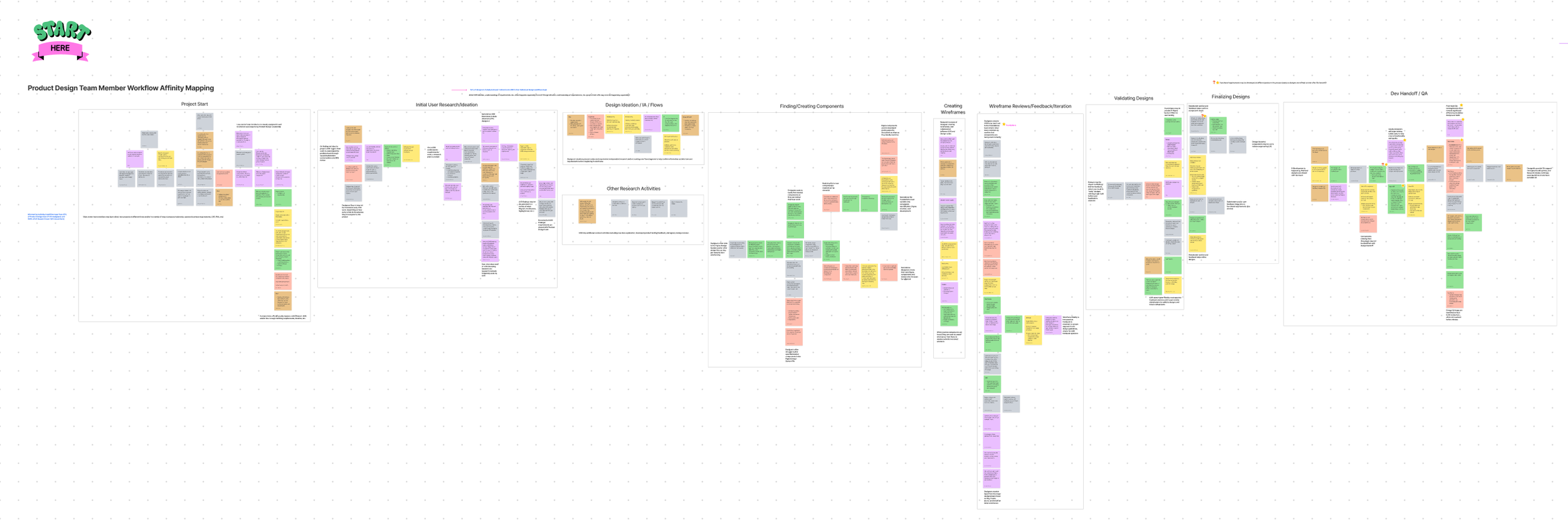 product design workflow affinity mapping