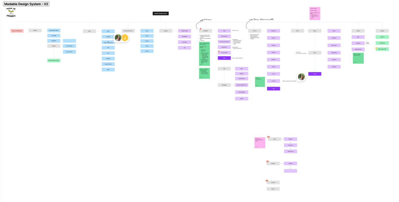 second take at creating a new information architecture