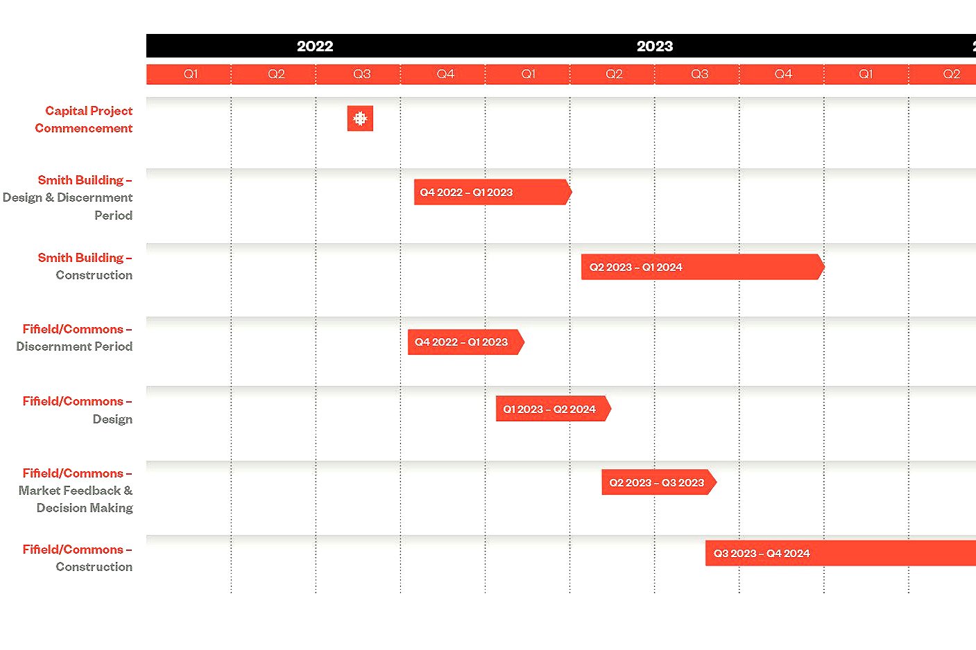 On The Way Capital Timeline 2.2.jpg
