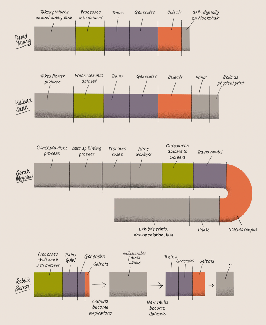 Optimize Artist Workflow Is machine learning “revolutionising” the Arts? — The New Real