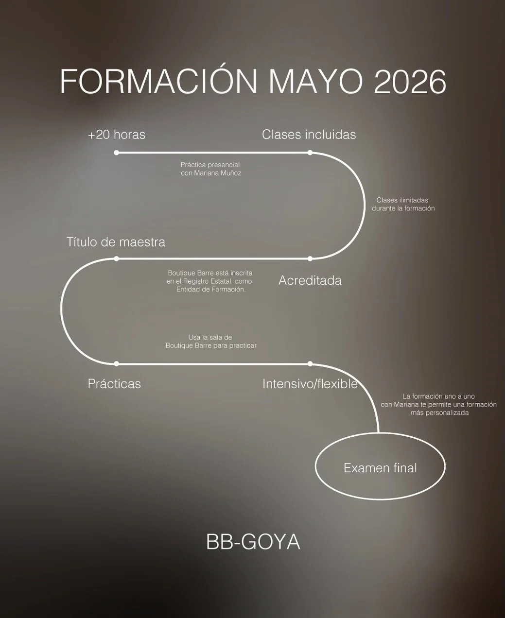 5&ordf; FORMACI&Oacute;N BOUTIQUE BARRE 🩰

Nuestra formaci&oacute;n est&aacute; dise&ntilde;ada para que entiendas el m&eacute;todo, la t&eacute;cnica y todo lo que hay detr&aacute;s de una clase Boutique Barre.

📍 Boutique Barre Goya
🗓 Inicio: 2 
