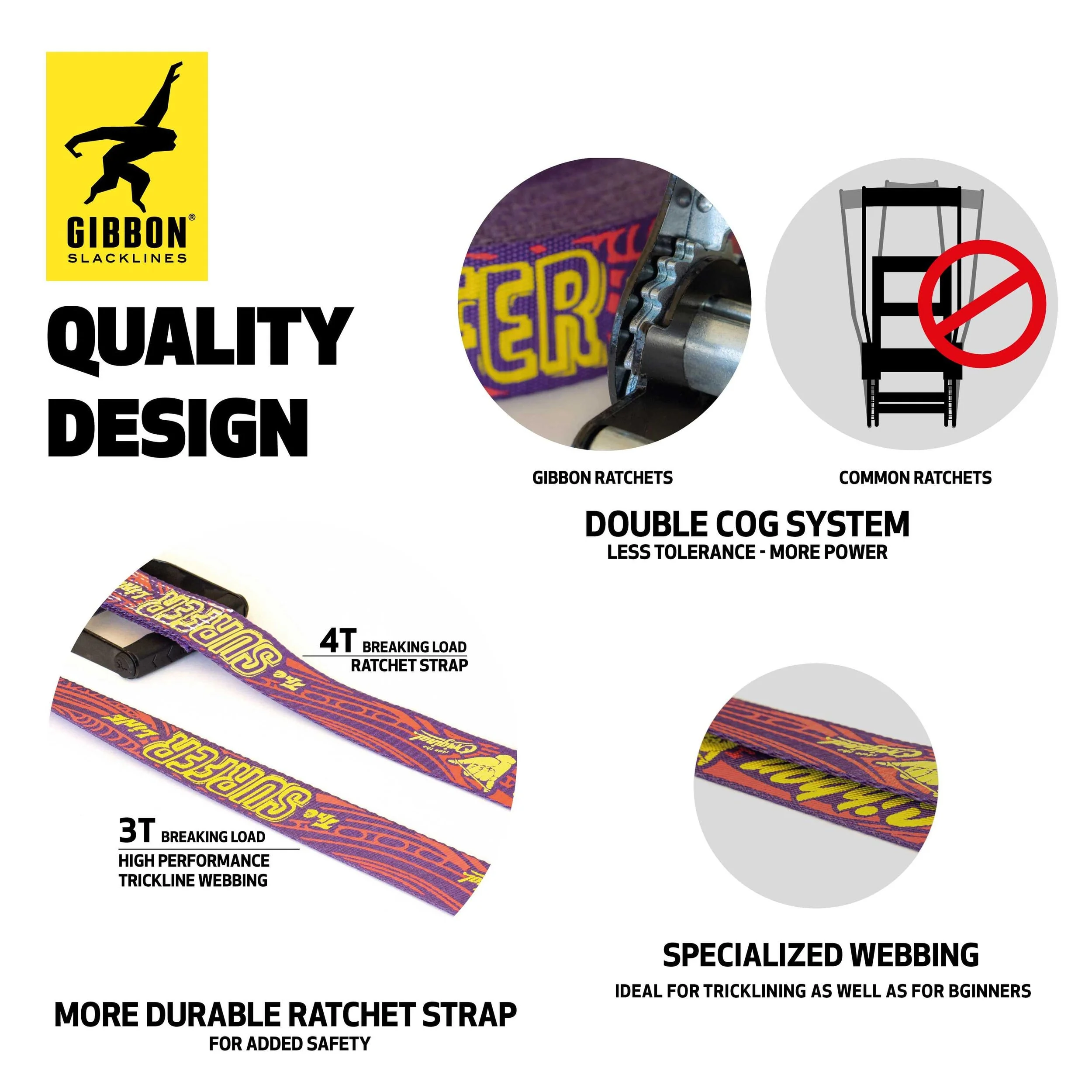 Gibbon Slacklines Flowline Avec Protections D'arbres – 74+8 Pieds – Jaune/Bleu – Occasion