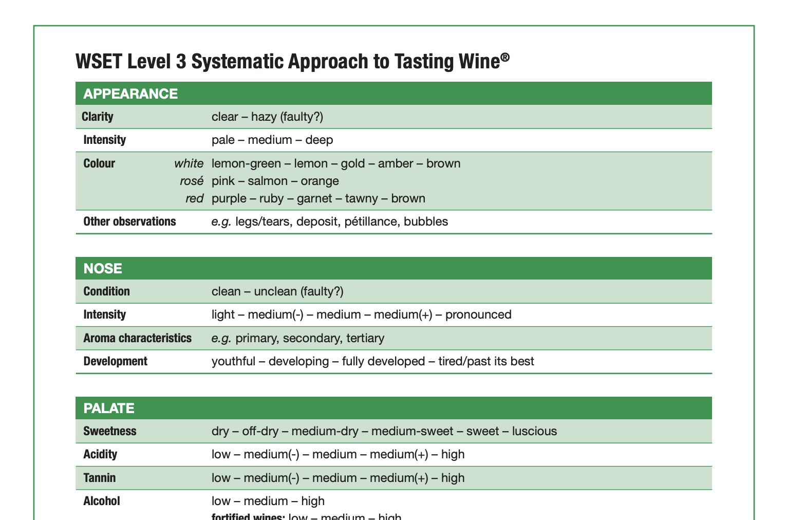 Practice (L3) makes perfect…