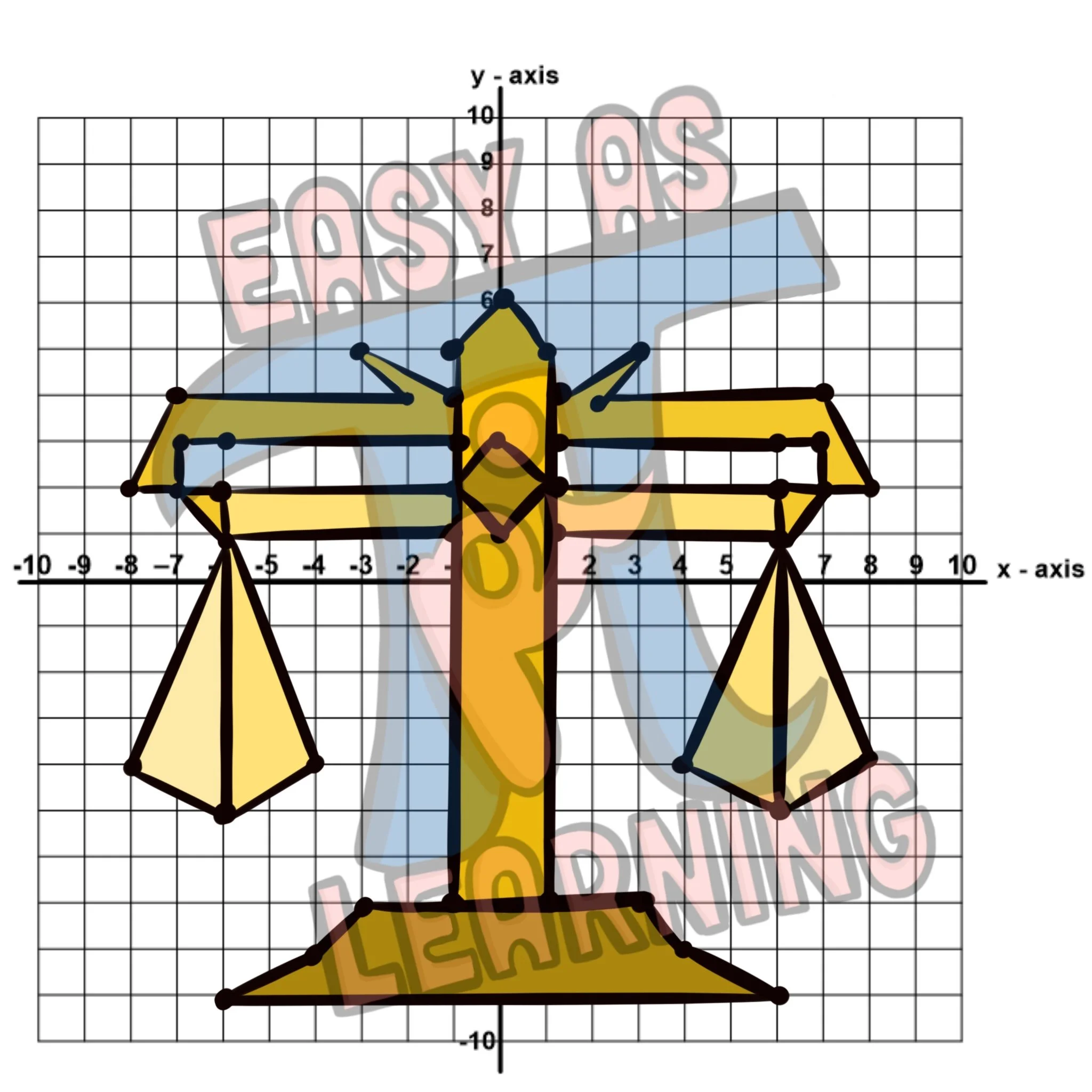 Zodiac Sign Program Graphing Zodiac Signs Pictures — EASY AS PI LEARNING
