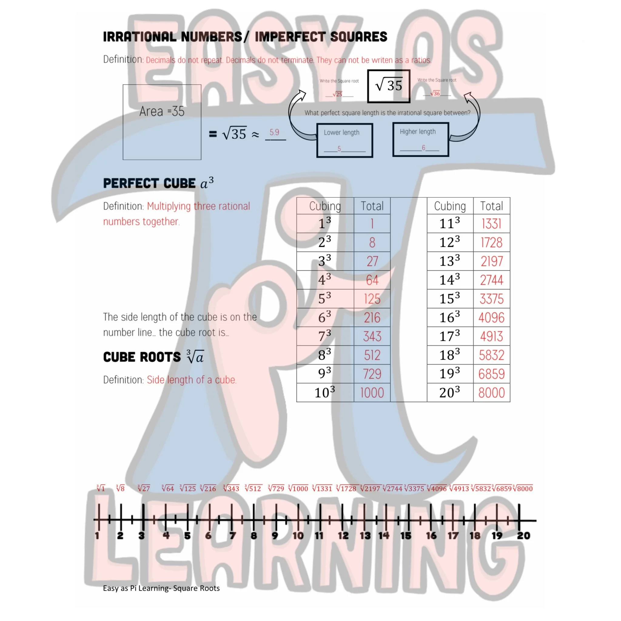 Root Pi Square Root, Cube Root, and Irrational Numbers- Discovery Notes — EASY ...