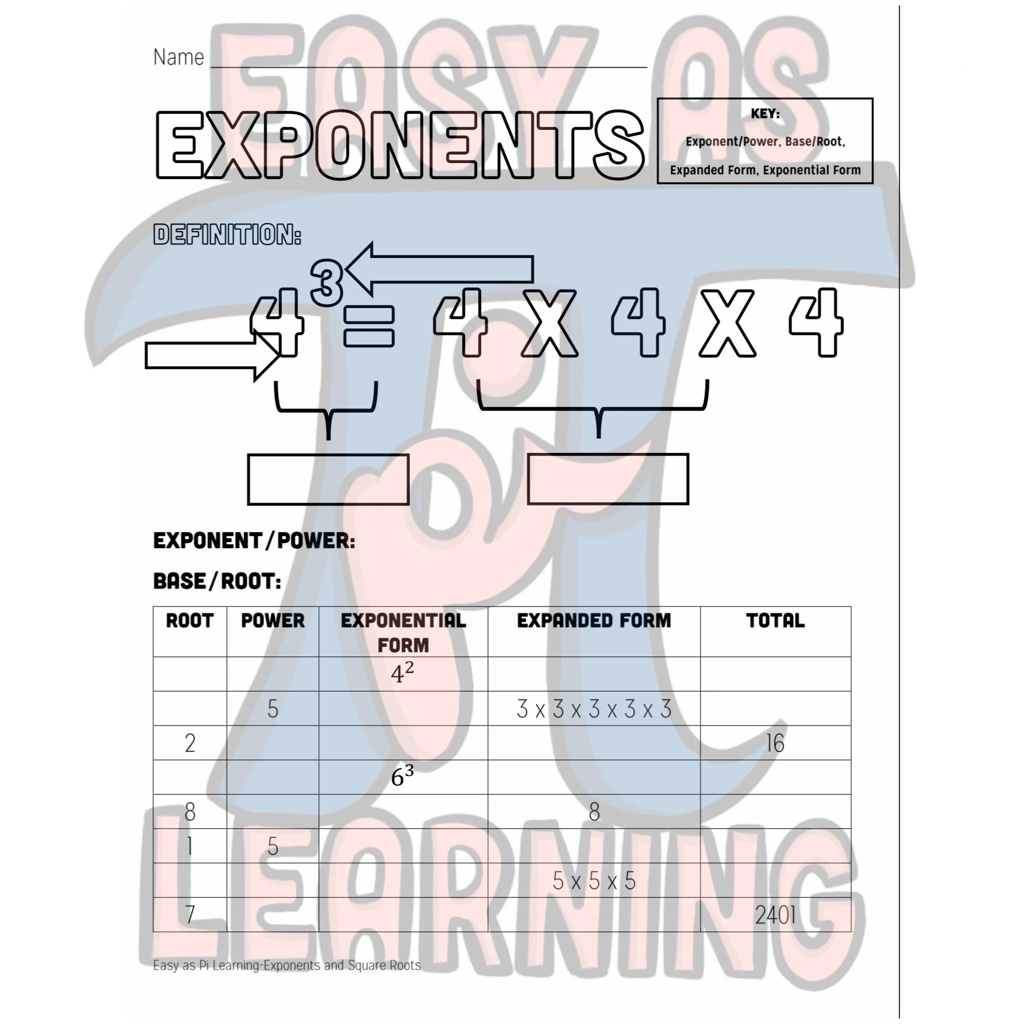Square Root, Cube Root, and Irrational Numbers- Discovery Notes — EASY ...