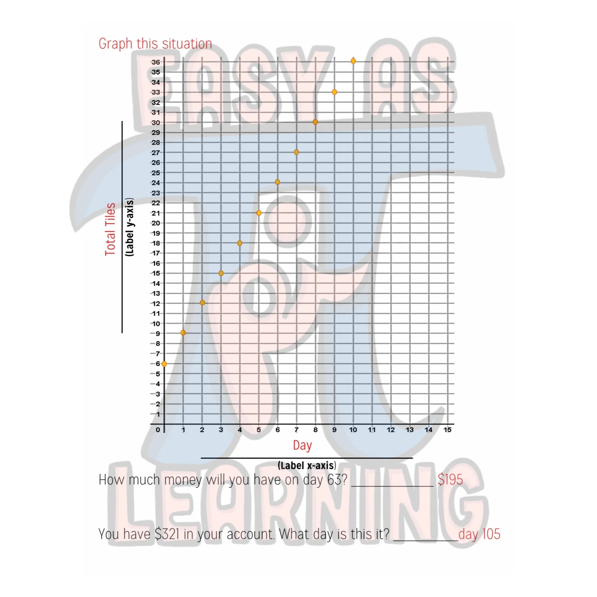 Linear Patterns (Discover Linear Equations) — EASY AS PI LEARNING