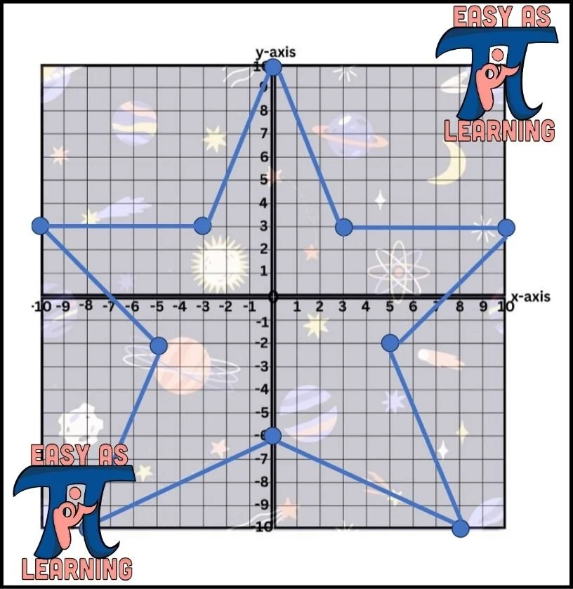 Galaxy Multiplication-Graphing Star Picture-Review Before 6th Grade ...