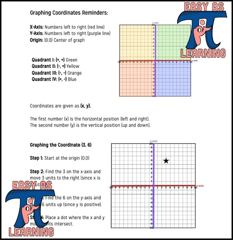 Galaxy Multiplication-Graphing Star Picture-Review Before 6th Grade ...