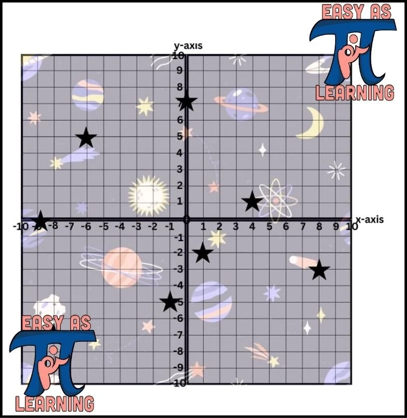 Galaxy Multiplication-Graphing Star Picture-Review Before 6th Grade ...