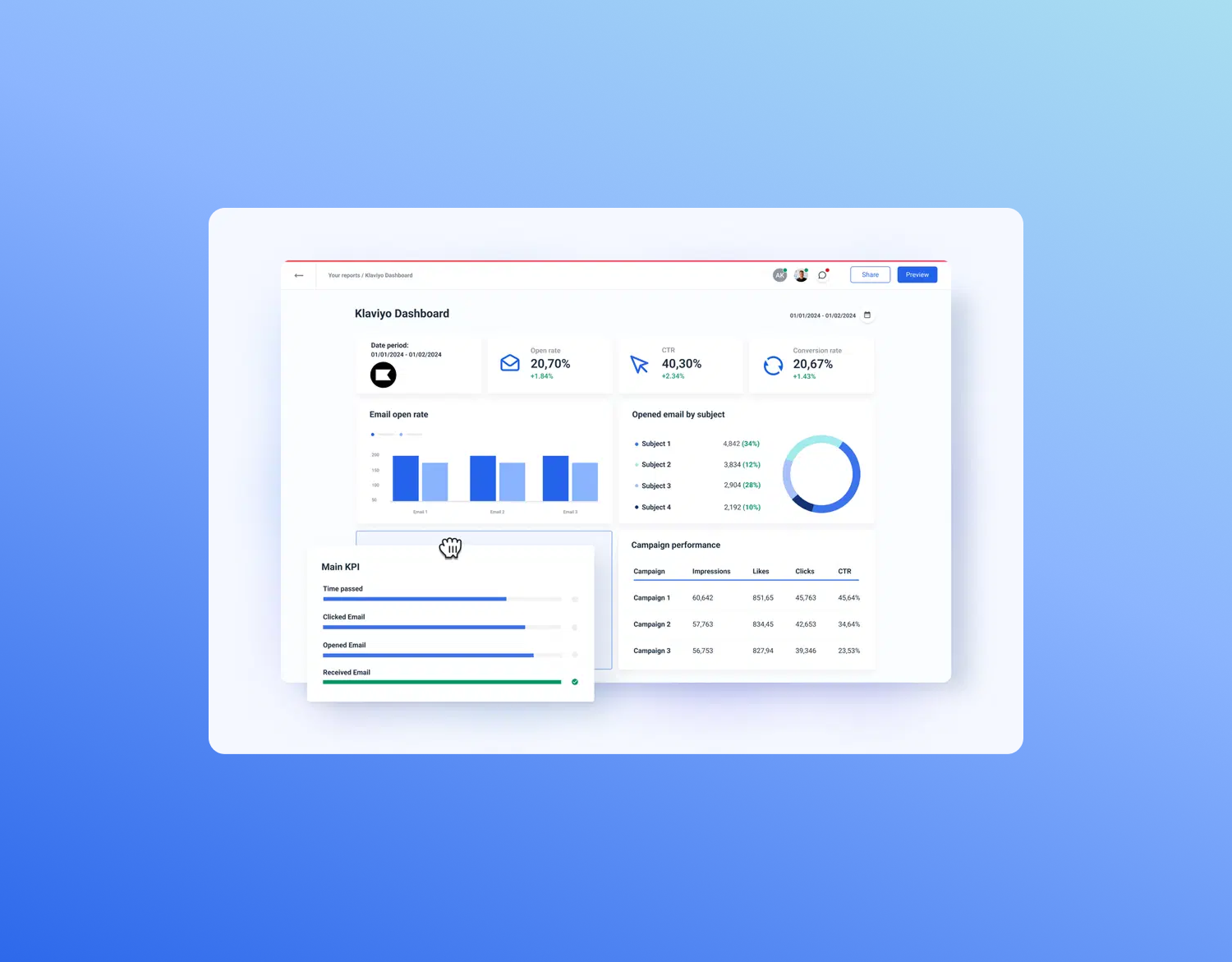 Dashboard interface displaying email open rates, campaigns performance, and key metrics with graphs and charts.