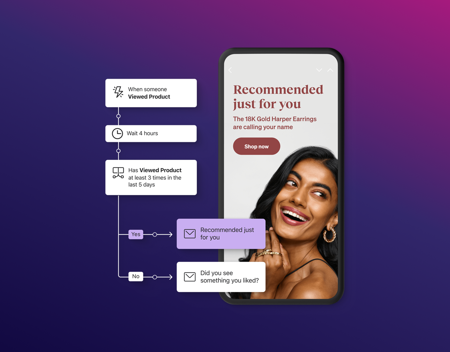 Graphic illustrating a marketing automation flowchart beside a smartphone displaying a jewelry advertisement for gold earrings for women.