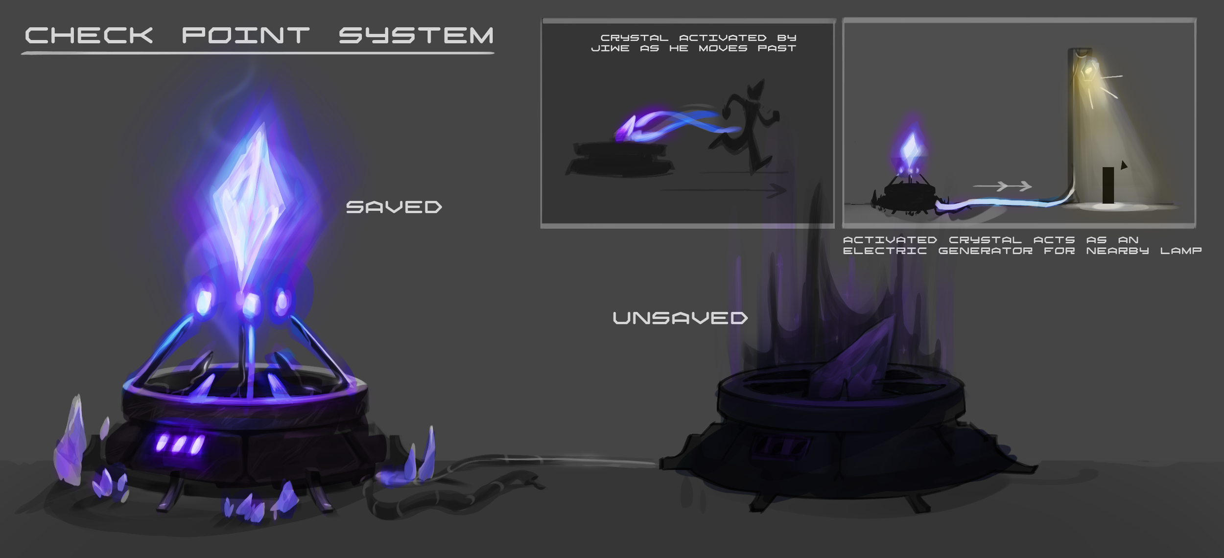 Checkpoint Concept v2
