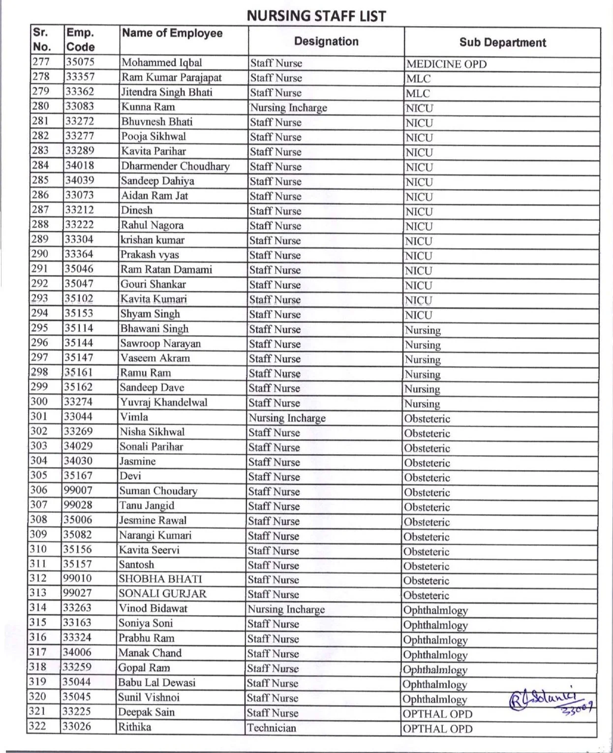 List of Professional Nursing Staff in JMCH Hospital, Jodhpur