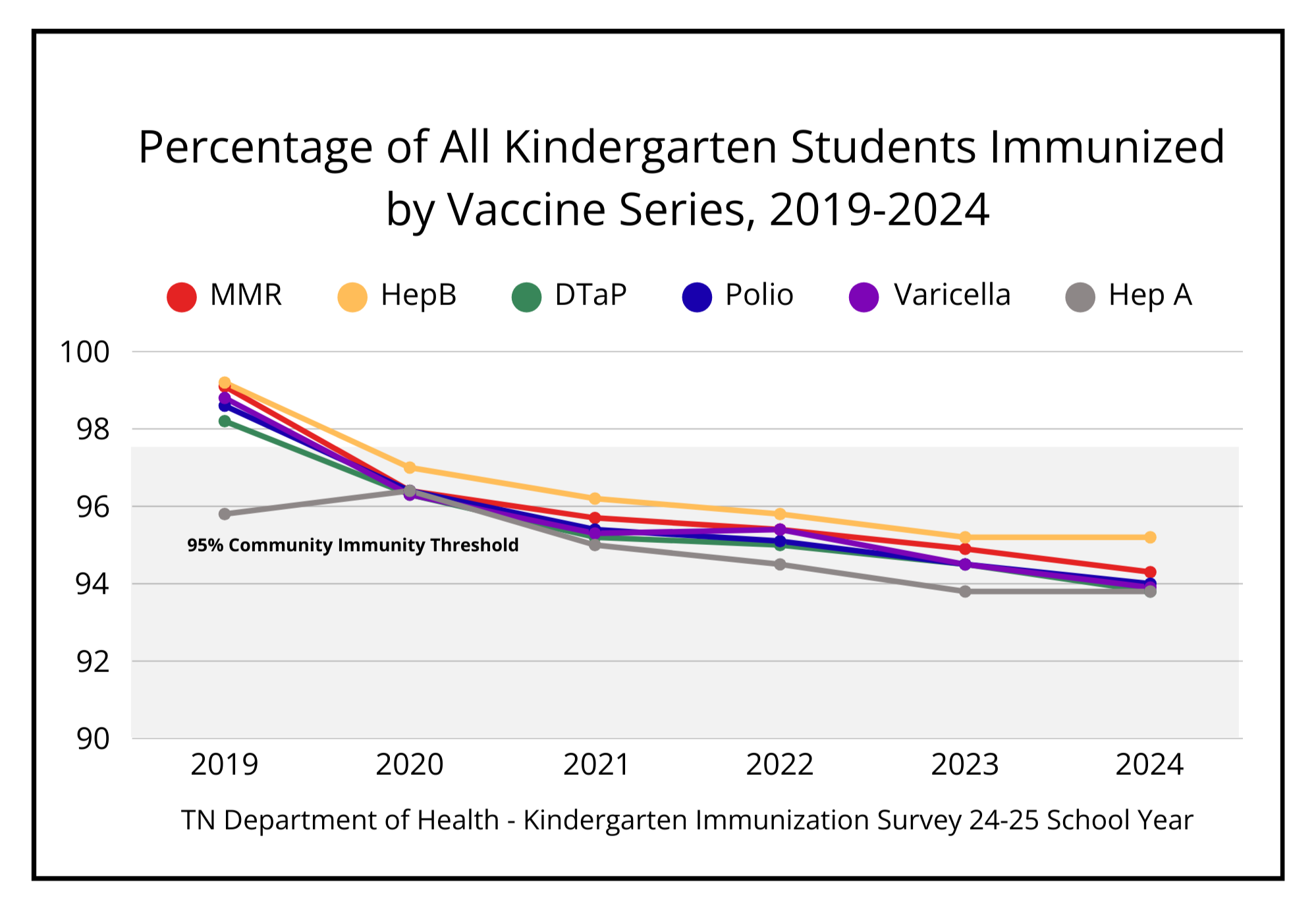 Tennessee's Immunization Landscape — Tennessee Families for Vaccines
