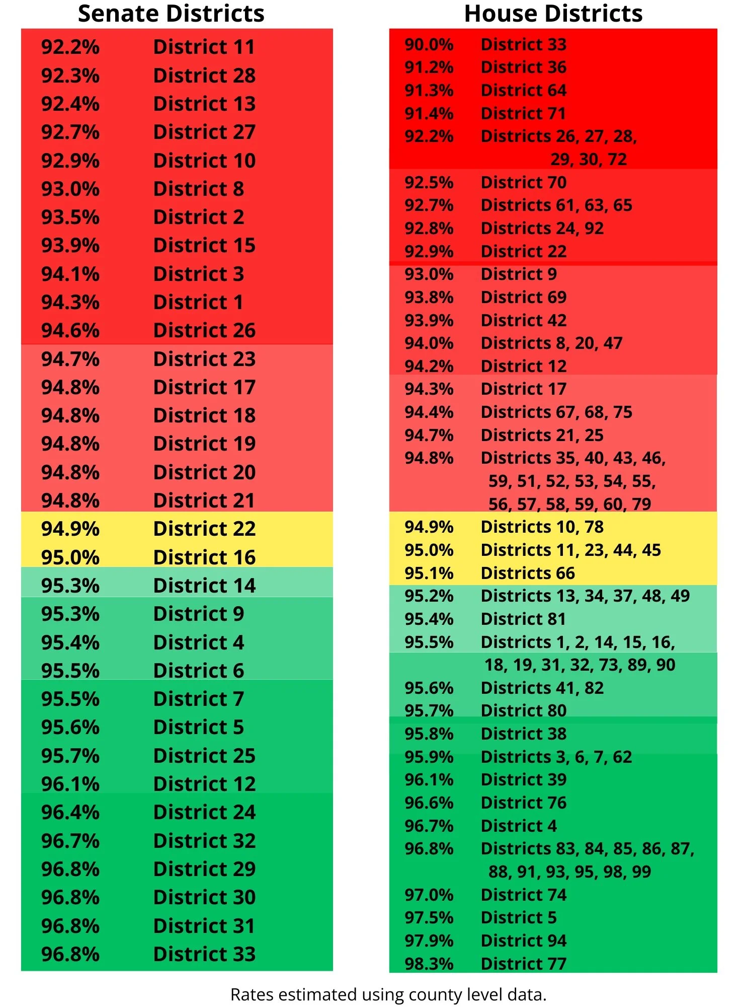 District Data — Tennessee Families for Vaccines