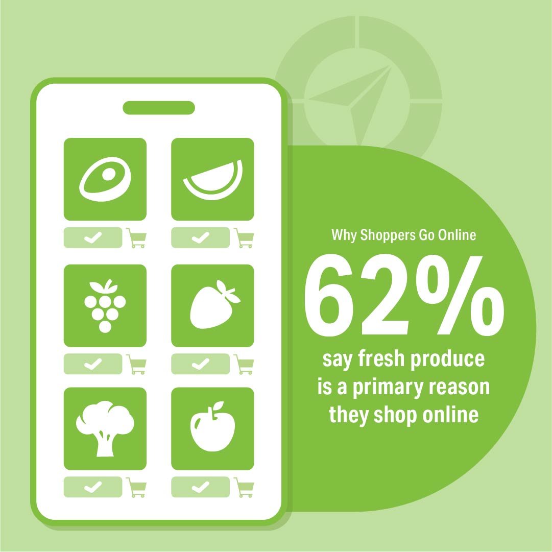 Fresh Produce Is Becoming a Bigger Part of Online Grocery. Here’s What That Means for the Industry.
