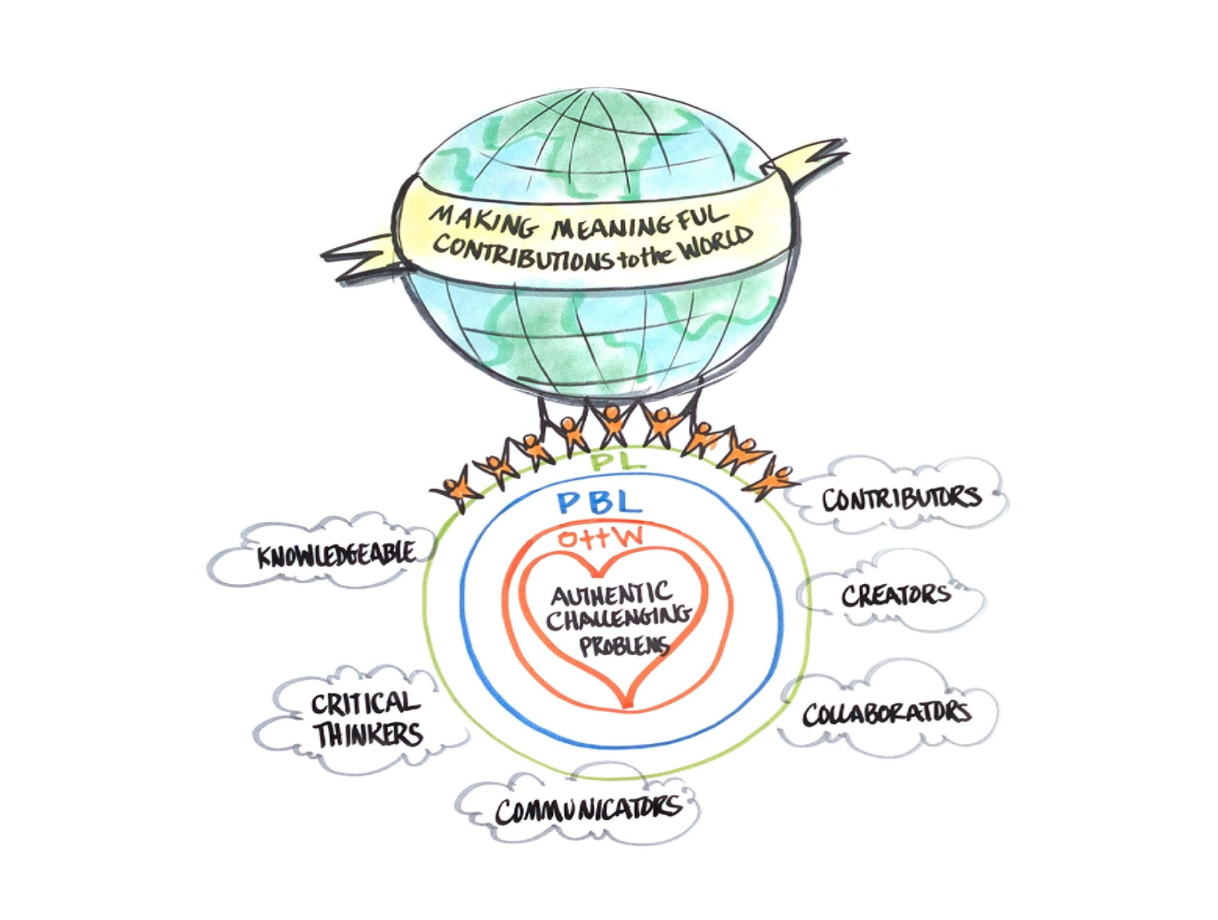 Kicking off a Performancebased Assessment Learning Network with
