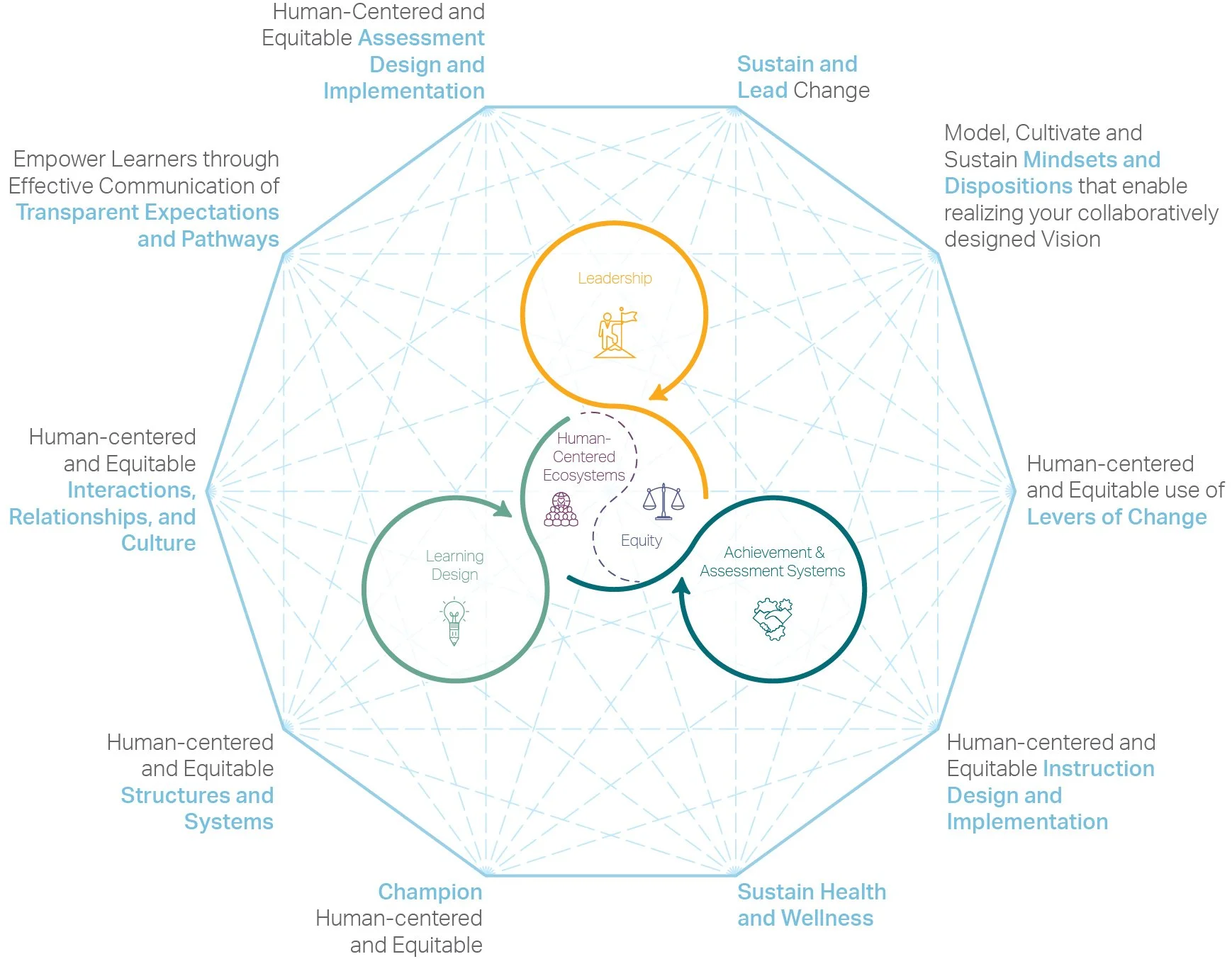Learning Catalog 2Revolutions