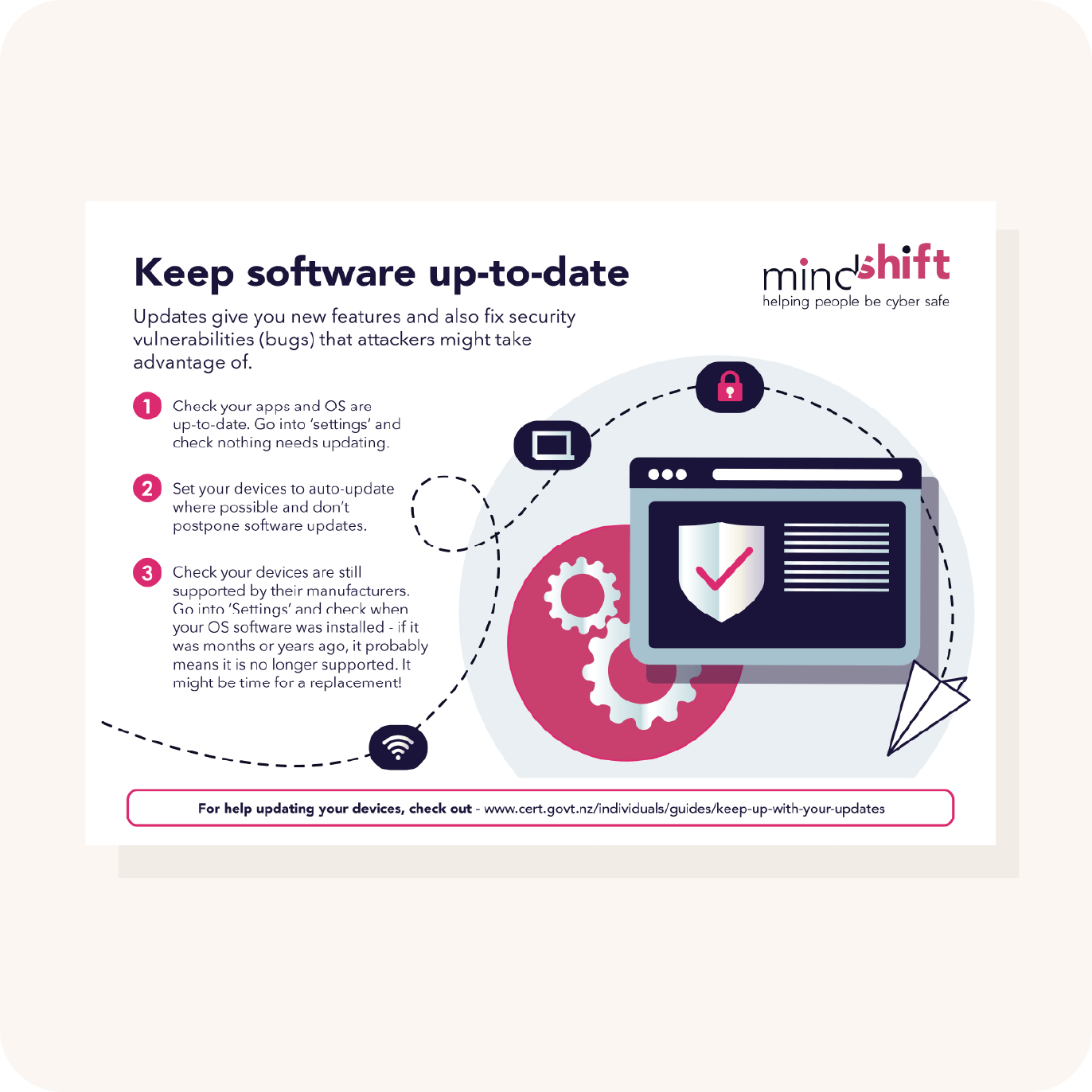 What Is Software Keep – What is? – PESY