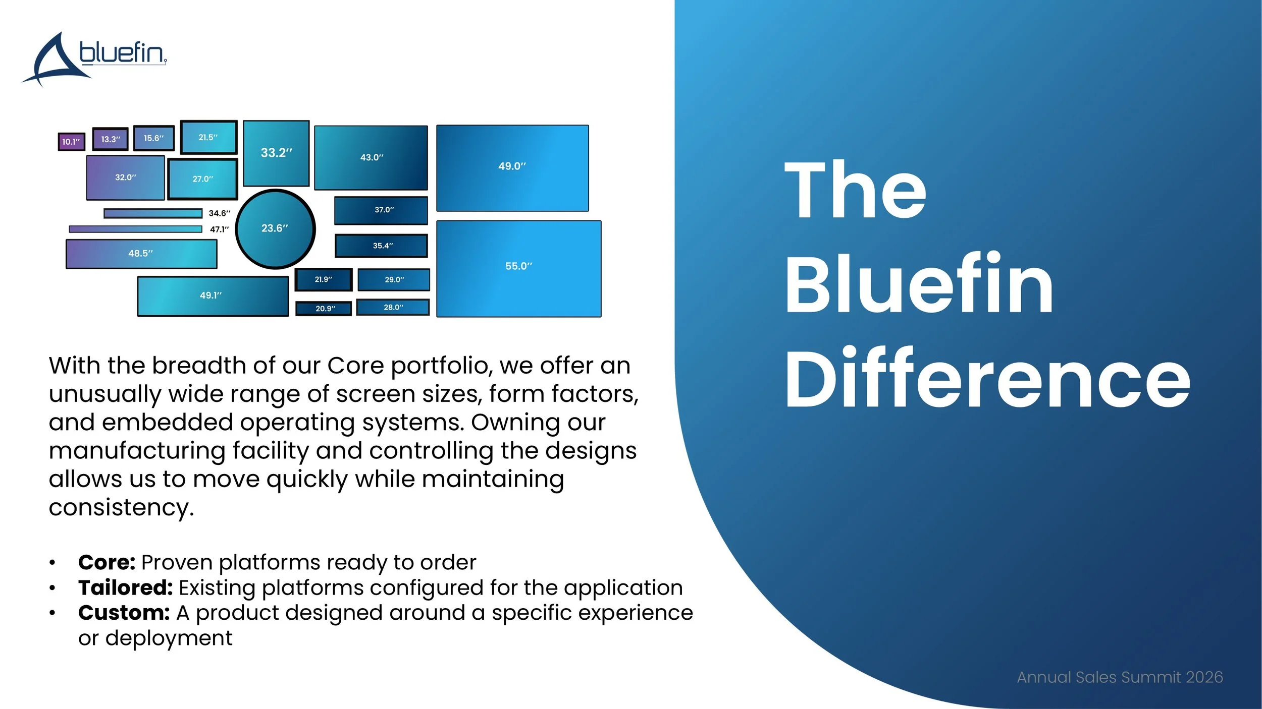 The Bluefin Difference