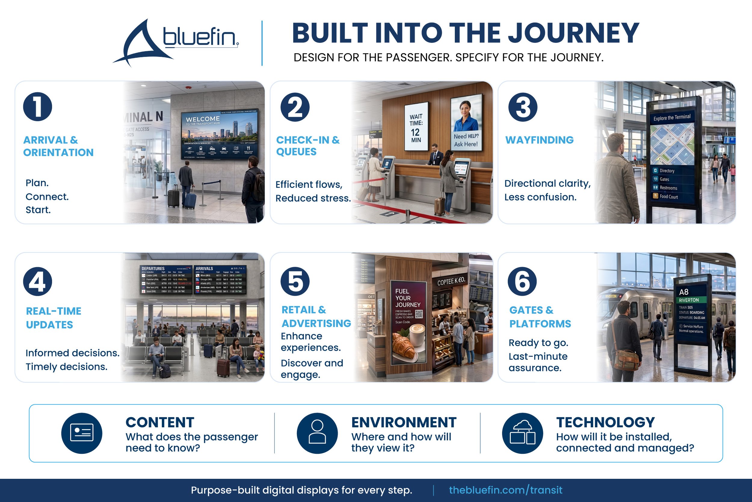 Built Into the Journey: How to Specify Digital Displays for Transit Environments