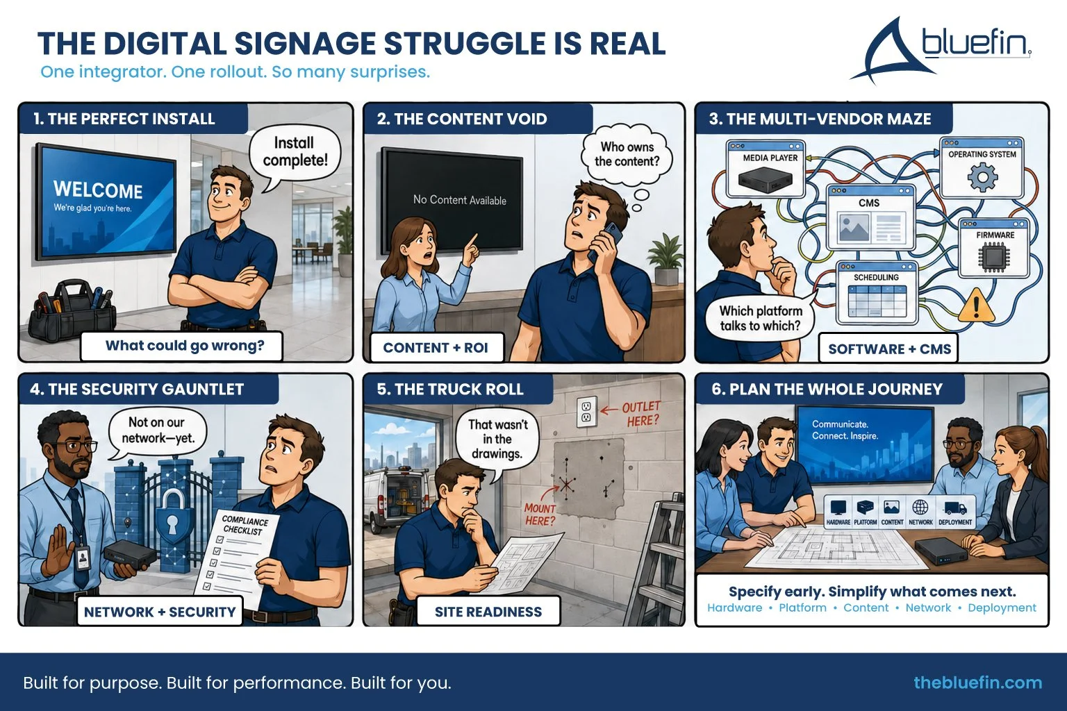 Bluefin infographic: The Digital Signage Struggle is Real, showing 6 common deployment challenges from installation to planning.