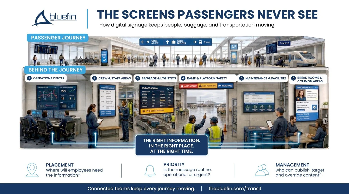 The Screens Passengers Never See: How Digital Signage Keeps Transit Operations Moving