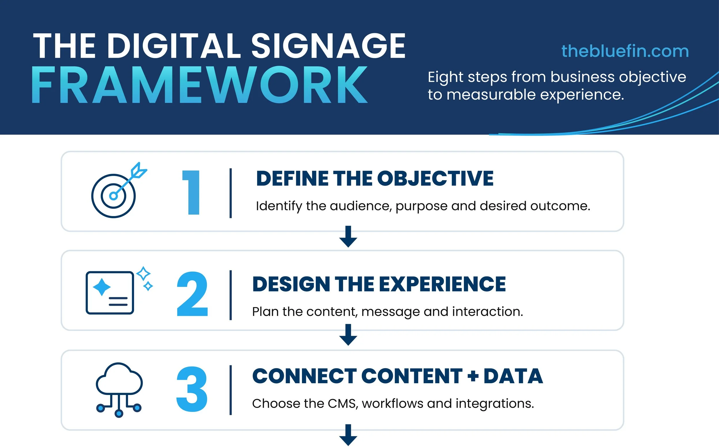 Building Better Digital Signage: A Practical Framework for End Users and AV Integrators&nbsp;