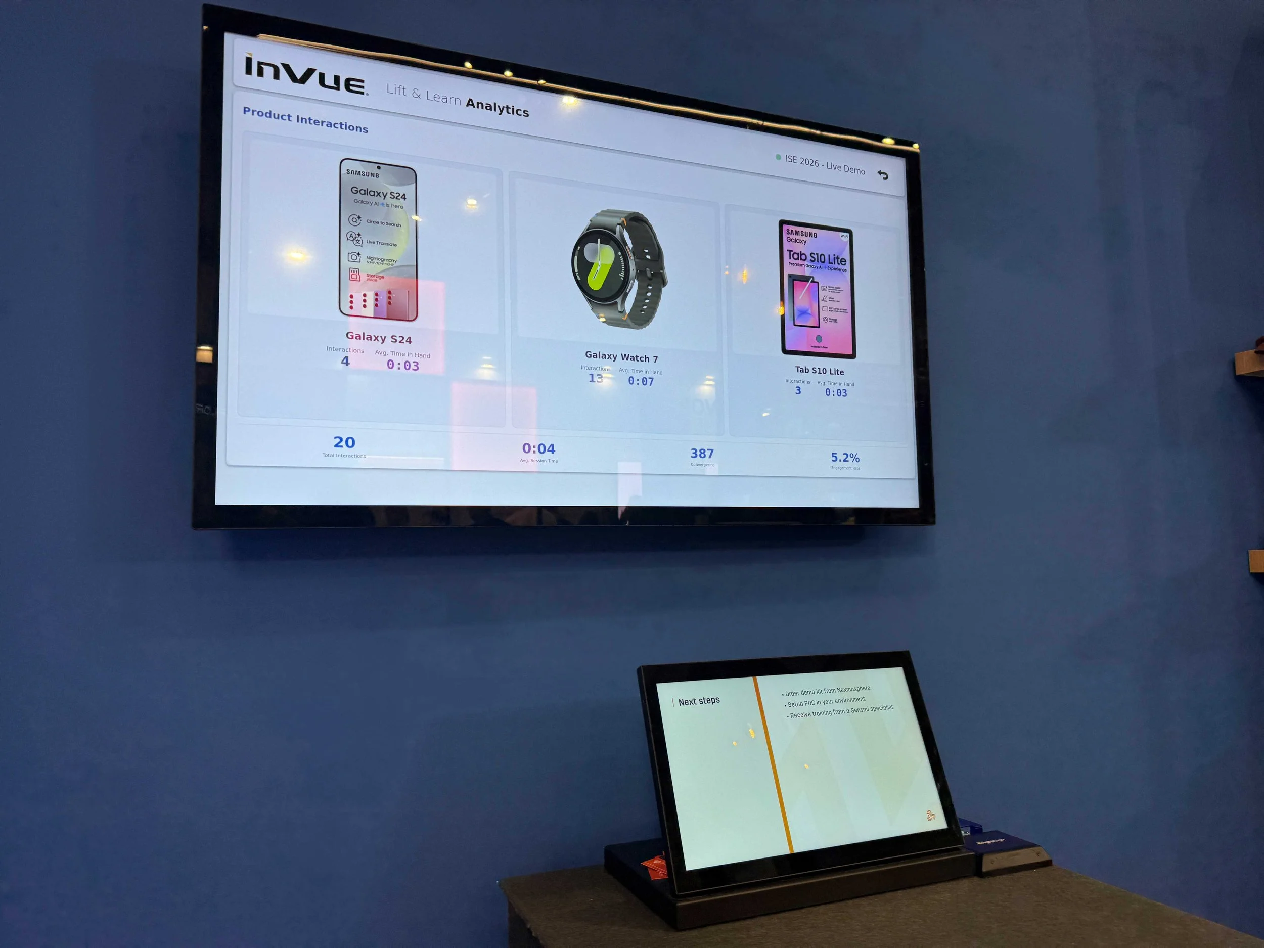 Digital signage screen displaying retail analytics data.