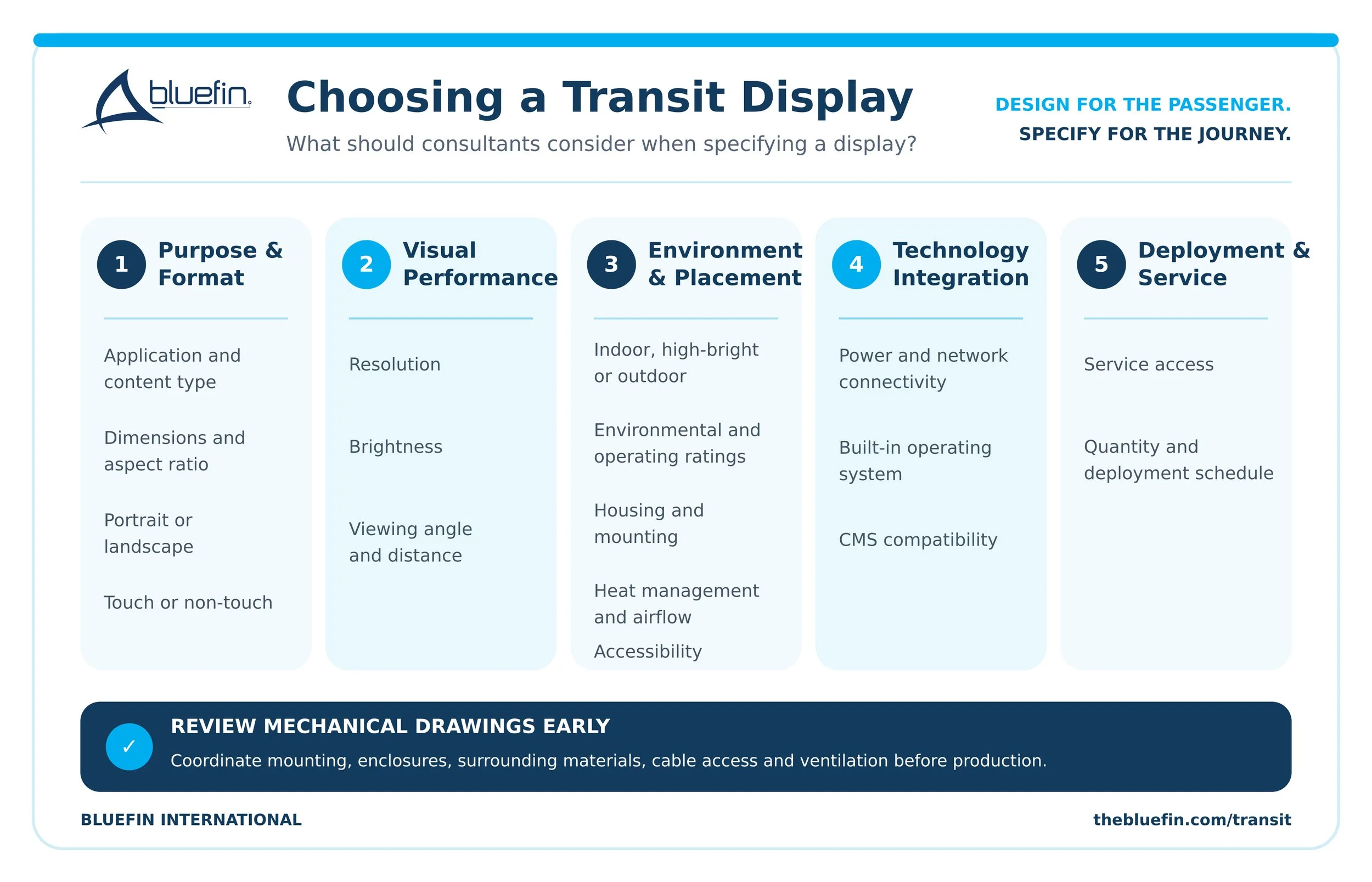 Bluefin guide for consultants detailing what to consider when specifying transit displays and mechanical drawings.