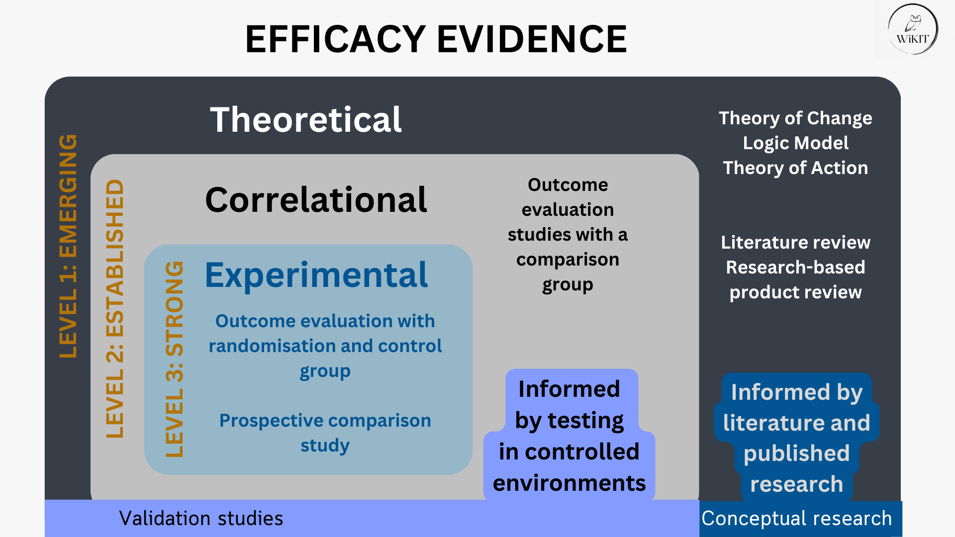 Effectiveness and Efficacy: Clearing Up the Confusion — International ...