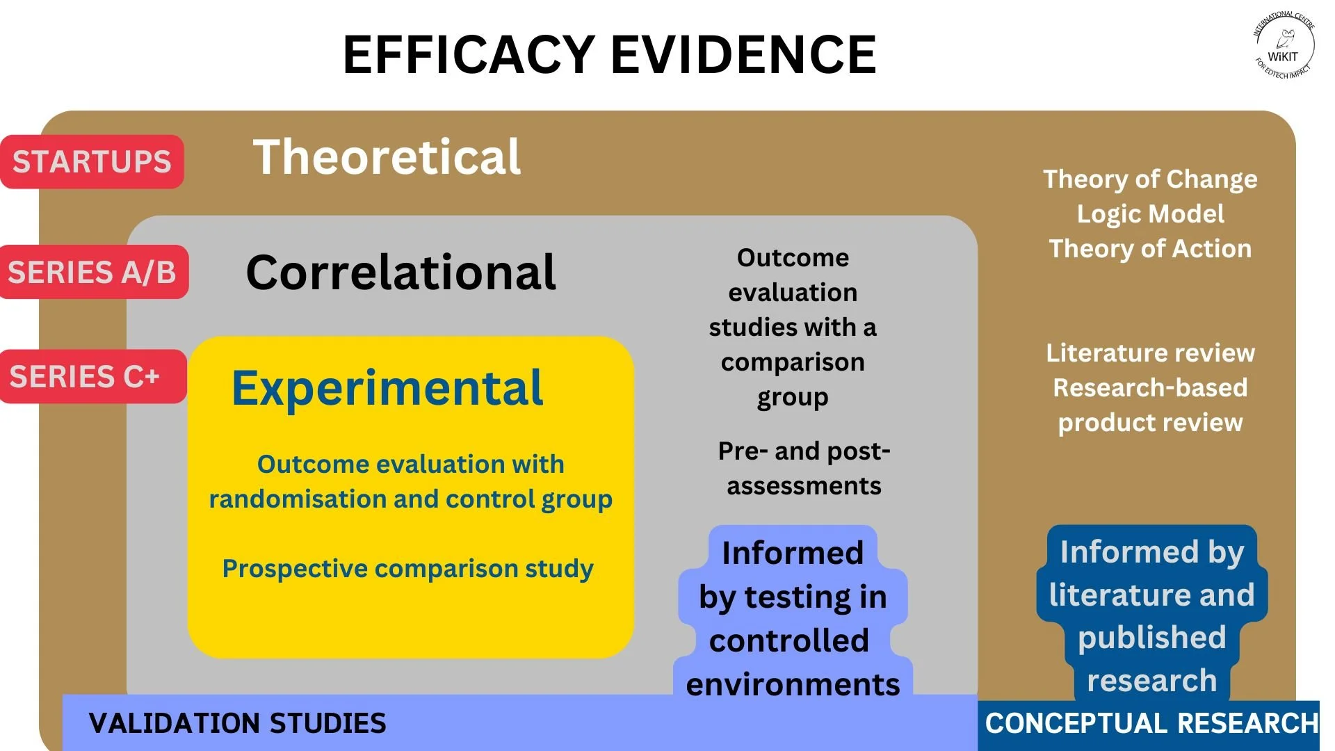 Companies’ maturity and types of evidence — International Centre for ...
