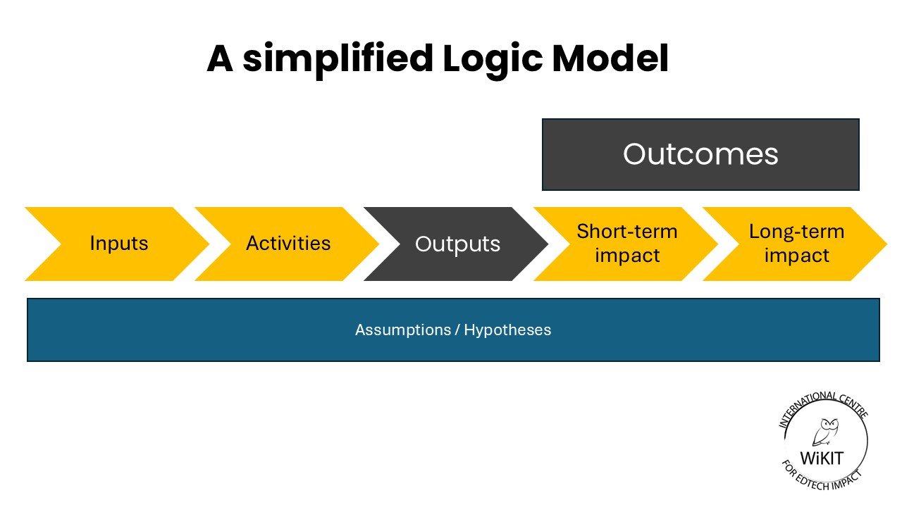 Logic Model for website.jpg