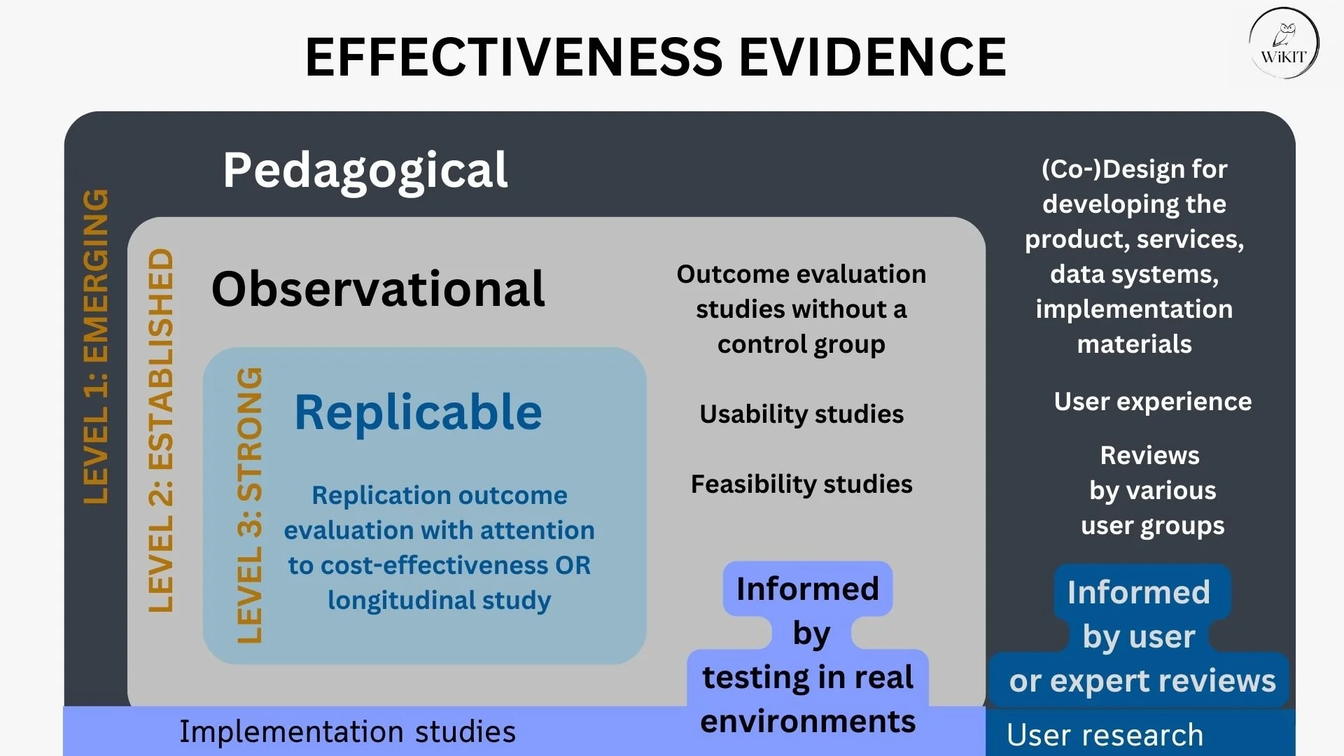 Effectiveness and Efficacy: Clearing Up the Confusion — International ...