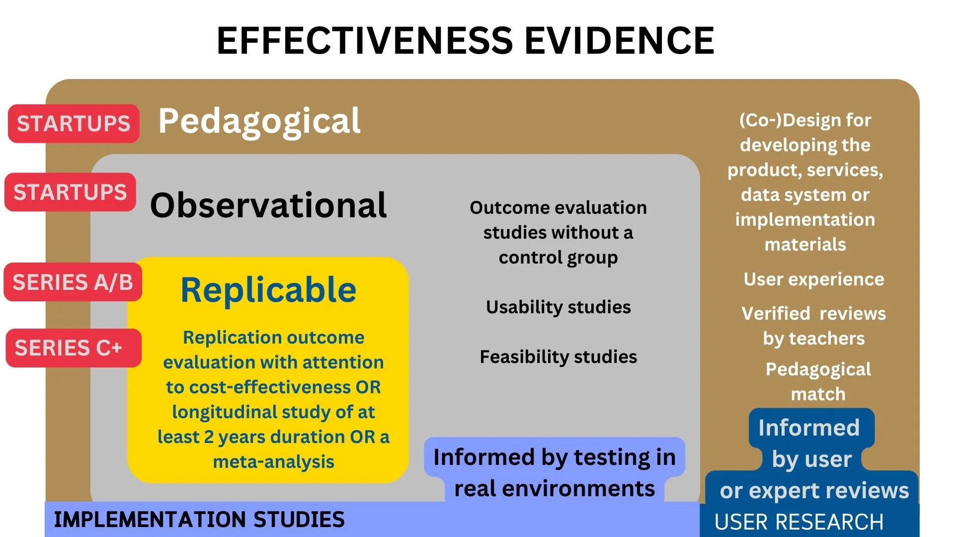 Companies’ maturity and types of evidence — International Centre for ...