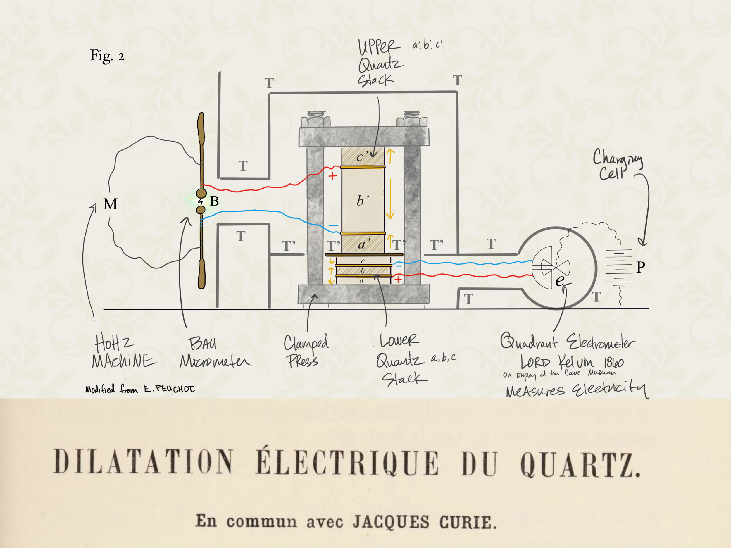Part 2 ELECTRIC EXPANSION OF QUARTZ. Pgs. 38-43