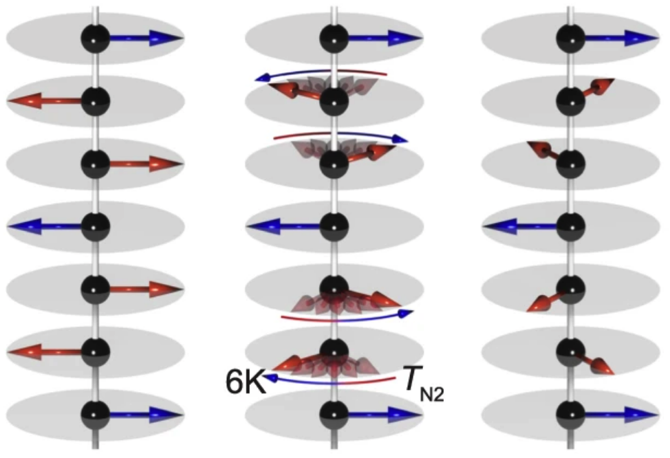  models of the unusual magnetic order investigated in this publication 