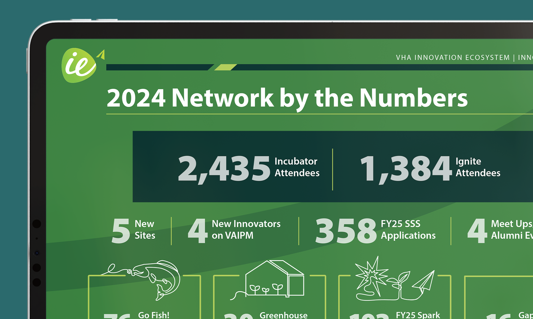VHA Innovation Network Annual Report