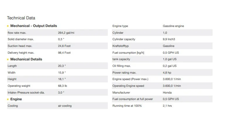 Wacker PG3A Dewatering Pump