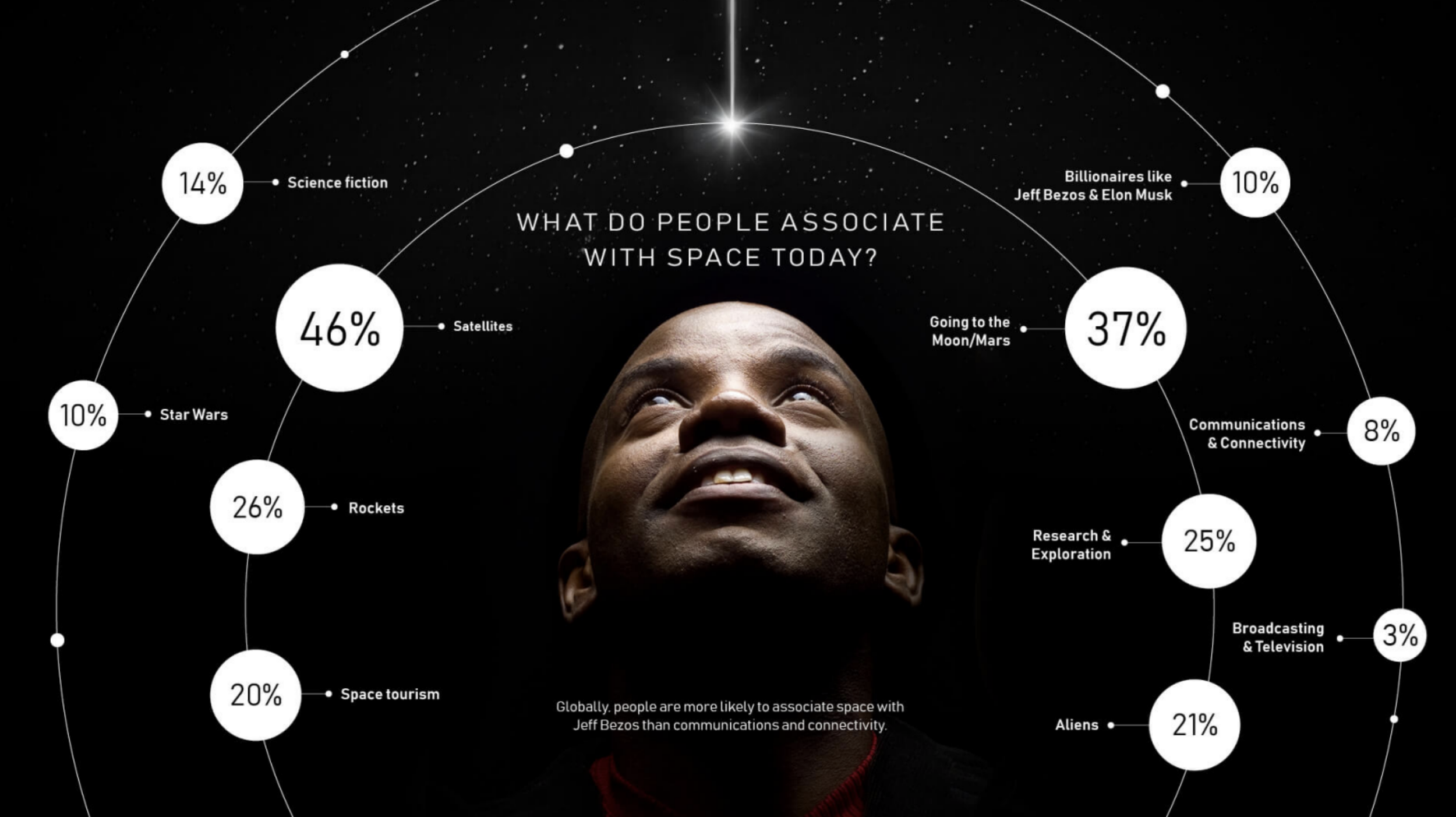 Growing support for alternative energy from space, Inmarsat survey reveals