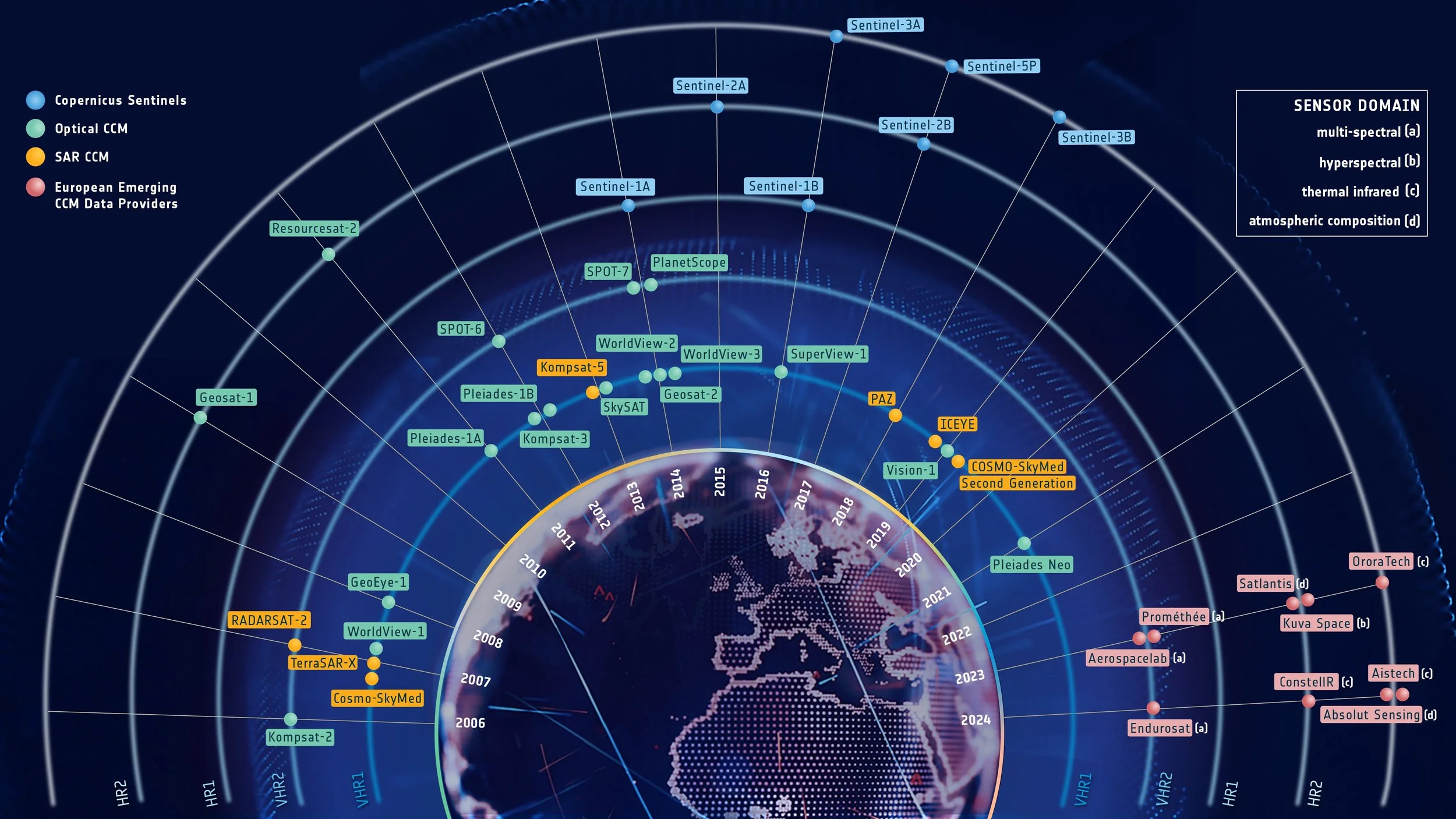 Kuva Space Awarded €5M Commercial Contract to be Sole Provider of Hyperspectral Data Services for the Copernicus Program