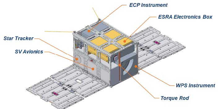 Los Alamos National Laboratory Orders Second Satellite from NanoAvionics