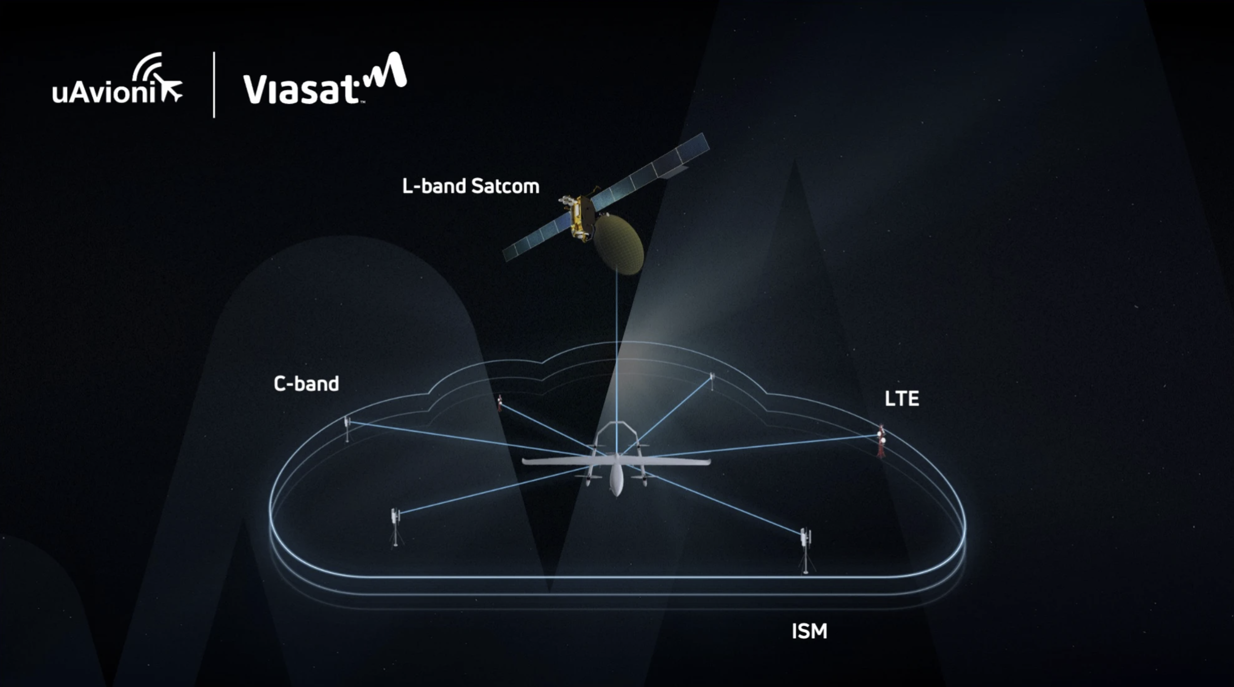 uAvionix Partners with Viasat to Deliver Seamless Global Communication Service for Uncrewed Aerial Vehicles