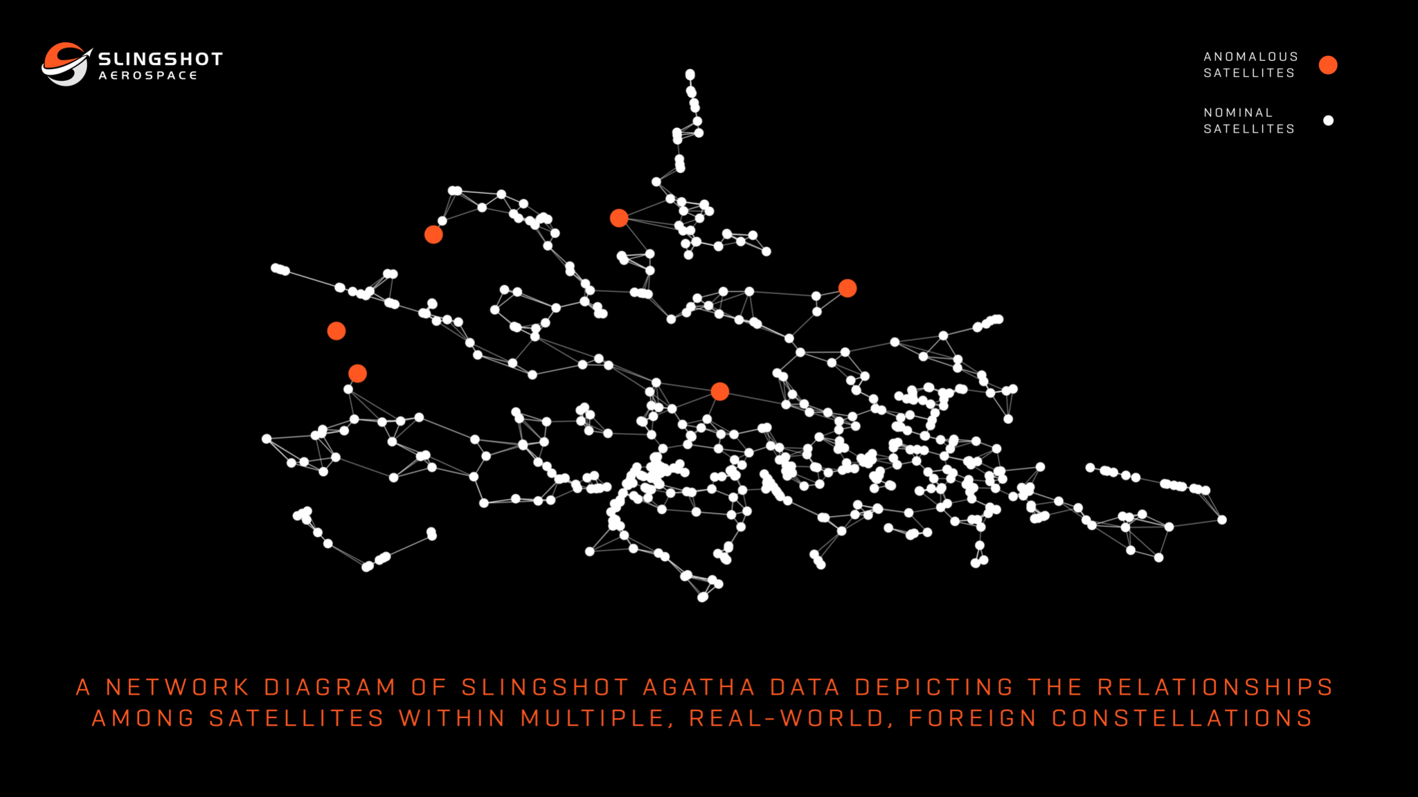 Slingshot Aerospace and DARPA Develop New AI System Capable of Detecting Anomalous Satellites