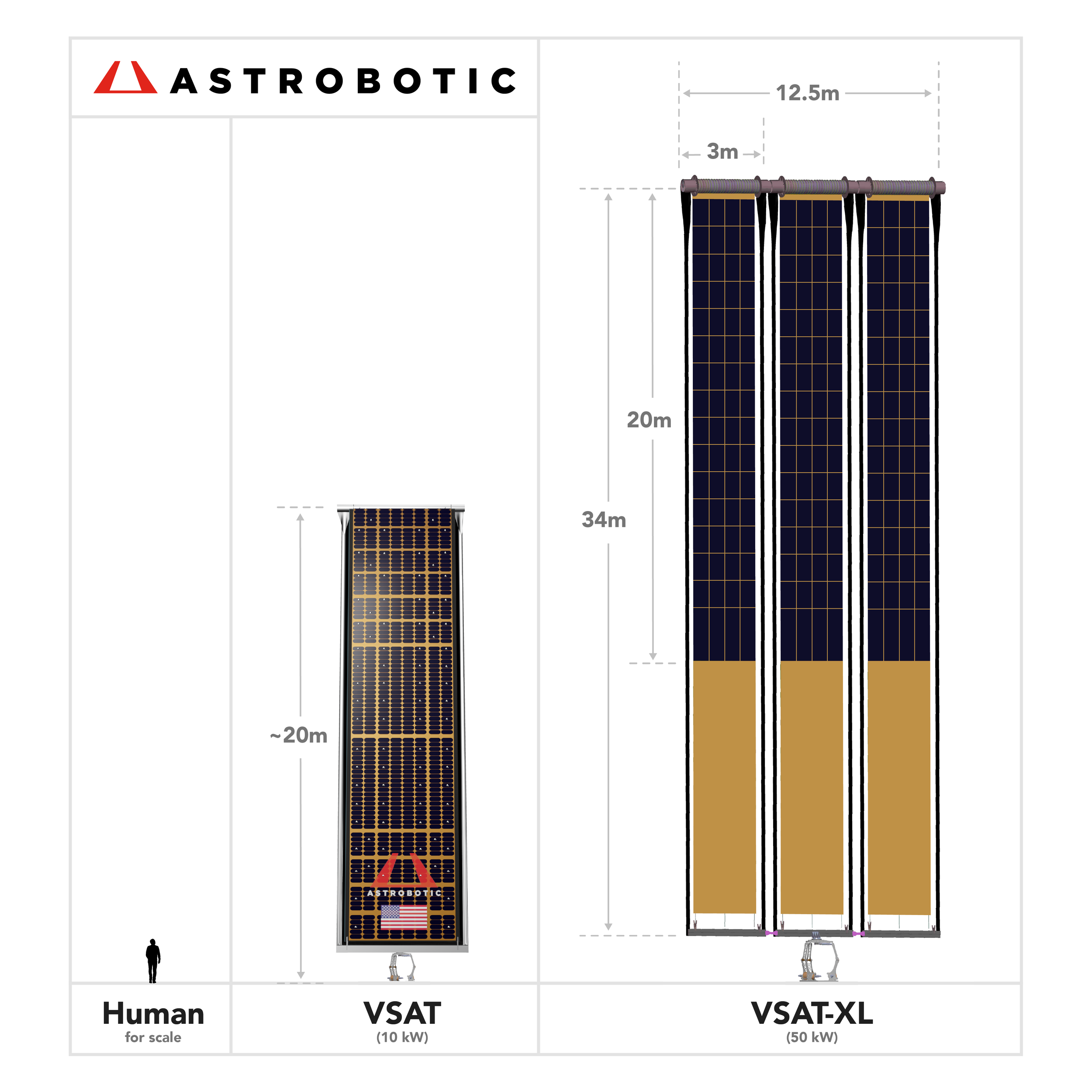 Astrobotic Awarded Lunar Power Study with VSAT-XL