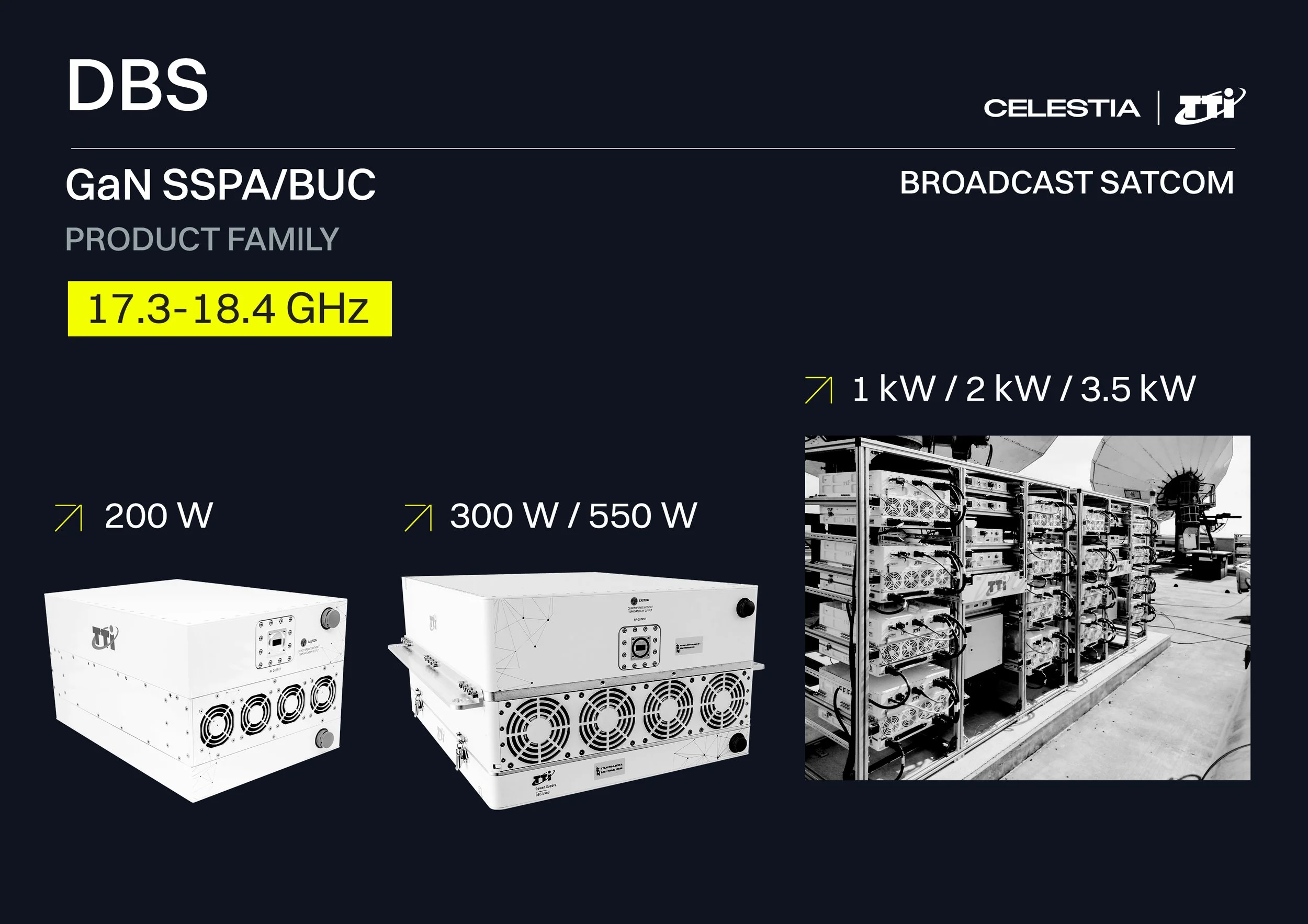 Celestia TTi to Present a New Generation of High Power GaN SSPAs at IBC 2024