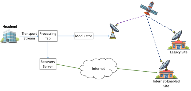 Satellite Hybrid diagram