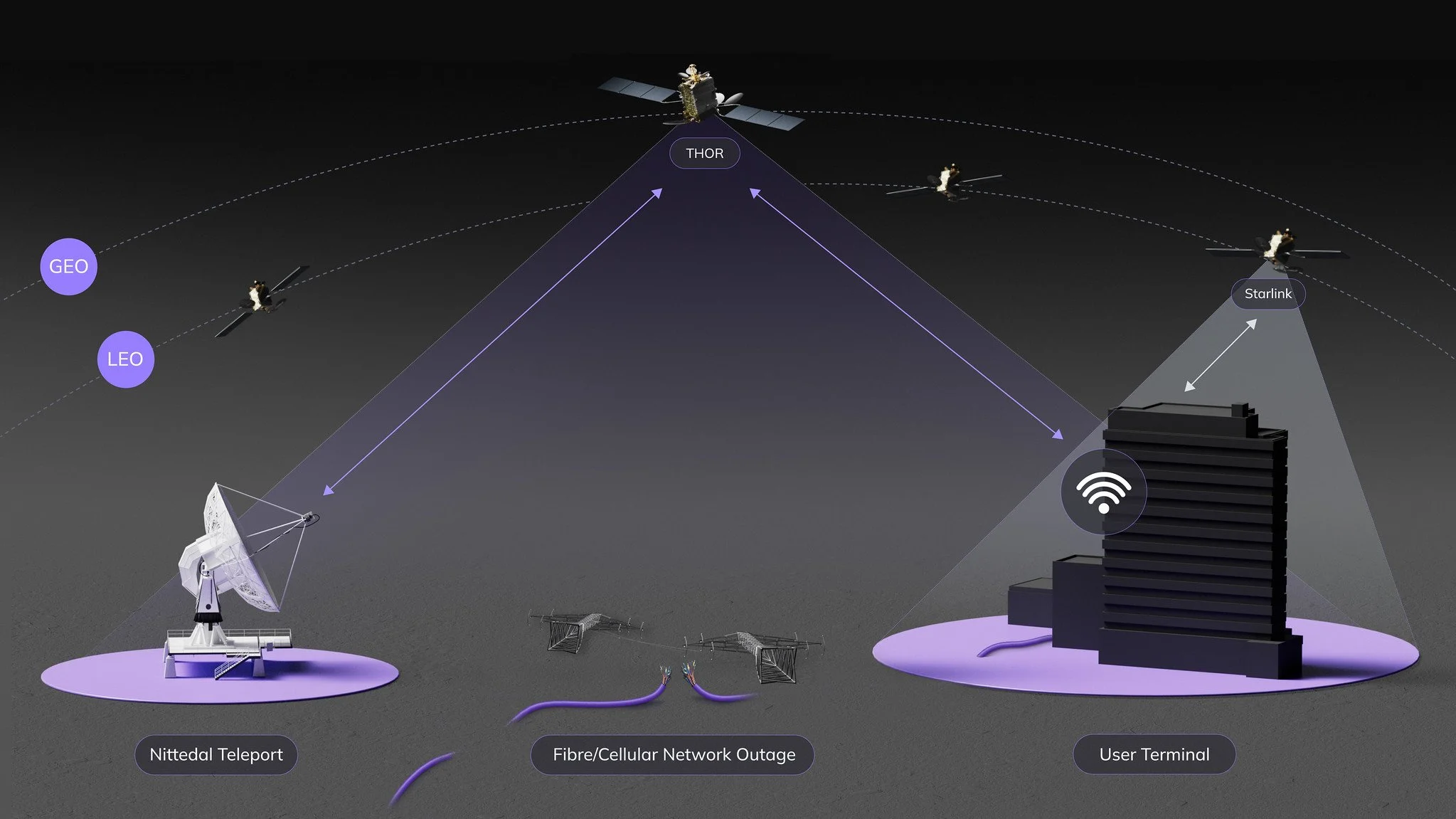 Space Norway Emergency Preparedness concept illustration