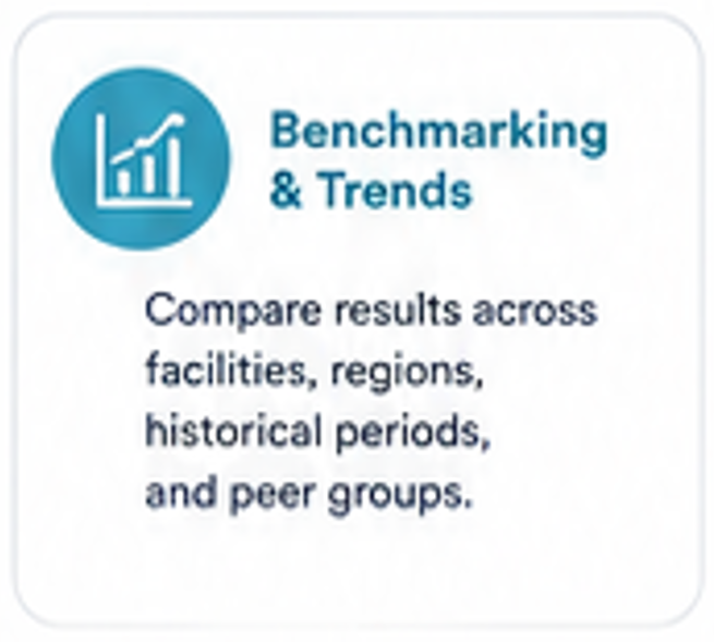 Compare results across facilities, regions, historical periods, and peer groups.